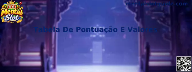 Tabela de Pontuação e Valores